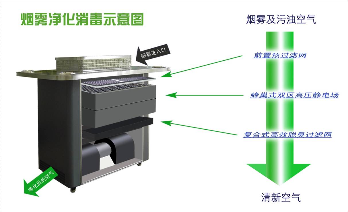 烟雾净化器